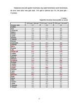 Referāts 'Bezdarba problēmas Latvijā', 17.