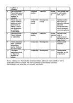 Referāts 'Pieaugušo mācību kursi', 2.