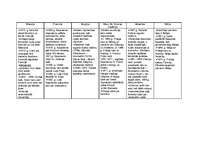 Konspekts 'Eiropa 19.gadsimtā', 1.