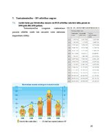 Konspekts 'Būvniecības ekonomika', 20.