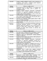 Prakses atskaite 'Pirmsdiploma prakses dienasgrāmata', 6.