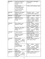 Prakses atskaite 'Pirmsdiploma prakses dienasgrāmata', 9.