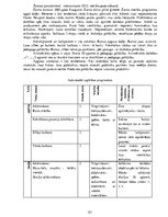 Prakses atskaite 'Pirmsdiploma prakses dienasgrāmata', 121.