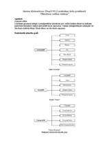 Konspekts 'Datubāzes vadības sistēmas - ziņojumu dēlis', 1.