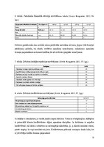 Diplomdarbs 'Debitoru parādu pārvaldības pilnveide dzērienu vairumtirdzniecības uzņēmumos Lat', 32.