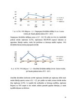 Diplomdarbs 'Debitoru parādu pārvaldības pilnveide dzērienu vairumtirdzniecības uzņēmumos Lat', 44.