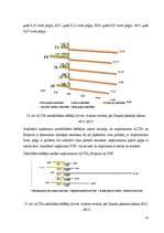 Diplomdarbs 'Debitoru parādu pārvaldības pilnveide dzērienu vairumtirdzniecības uzņēmumos Lat', 47.