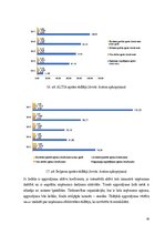 Diplomdarbs 'Debitoru parādu pārvaldības pilnveide dzērienu vairumtirdzniecības uzņēmumos Lat', 50.