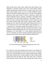 Diplomdarbs 'Debitoru parādu pārvaldības pilnveide dzērienu vairumtirdzniecības uzņēmumos Lat', 53.