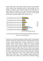 Diplomdarbs 'Debitoru parādu pārvaldības pilnveide dzērienu vairumtirdzniecības uzņēmumos Lat', 54.