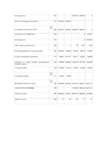 Diplomdarbs 'Debitoru parādu pārvaldības pilnveide dzērienu vairumtirdzniecības uzņēmumos Lat', 71.