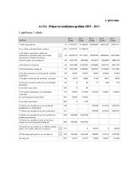 Diplomdarbs 'Debitoru parādu pārvaldības pilnveide dzērienu vairumtirdzniecības uzņēmumos Lat', 72.