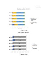 Diplomdarbs 'Debitoru parādu pārvaldības pilnveide dzērienu vairumtirdzniecības uzņēmumos Lat', 73.