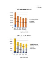 Diplomdarbs 'Debitoru parādu pārvaldības pilnveide dzērienu vairumtirdzniecības uzņēmumos Lat', 74.