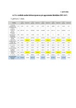 Diplomdarbs 'Debitoru parādu pārvaldības pilnveide dzērienu vairumtirdzniecības uzņēmumos Lat', 75.