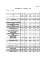 Diplomdarbs 'Debitoru parādu pārvaldības pilnveide dzērienu vairumtirdzniecības uzņēmumos Lat', 76.