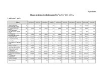 Diplomdarbs 'Debitoru parādu pārvaldības pilnveide dzērienu vairumtirdzniecības uzņēmumos Lat', 77.