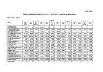 Diplomdarbs 'Debitoru parādu pārvaldības pilnveide dzērienu vairumtirdzniecības uzņēmumos Lat', 78.