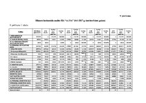 Diplomdarbs 'Debitoru parādu pārvaldības pilnveide dzērienu vairumtirdzniecības uzņēmumos Lat', 79.