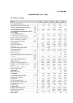 Diplomdarbs 'Debitoru parādu pārvaldības pilnveide dzērienu vairumtirdzniecības uzņēmumos Lat', 80.