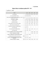 Diplomdarbs 'Debitoru parādu pārvaldības pilnveide dzērienu vairumtirdzniecības uzņēmumos Lat', 81.