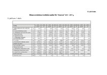 Diplomdarbs 'Debitoru parādu pārvaldības pilnveide dzērienu vairumtirdzniecības uzņēmumos Lat', 82.
