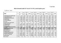 Diplomdarbs 'Debitoru parādu pārvaldības pilnveide dzērienu vairumtirdzniecības uzņēmumos Lat', 83.