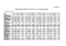 Diplomdarbs 'Debitoru parādu pārvaldības pilnveide dzērienu vairumtirdzniecības uzņēmumos Lat', 84.