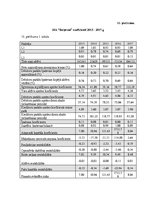 Diplomdarbs 'Debitoru parādu pārvaldības pilnveide dzērienu vairumtirdzniecības uzņēmumos Lat', 85.