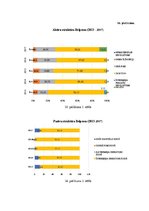 Diplomdarbs 'Debitoru parādu pārvaldības pilnveide dzērienu vairumtirdzniecības uzņēmumos Lat', 86.