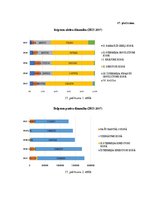 Diplomdarbs 'Debitoru parādu pārvaldības pilnveide dzērienu vairumtirdzniecības uzņēmumos Lat', 87.