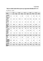 Diplomdarbs 'Debitoru parādu pārvaldības pilnveide dzērienu vairumtirdzniecības uzņēmumos Lat', 88.