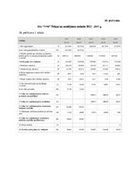 Diplomdarbs 'Debitoru parādu pārvaldības pilnveide dzērienu vairumtirdzniecības uzņēmumos Lat', 91.