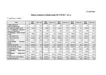 Diplomdarbs 'Debitoru parādu pārvaldības pilnveide dzērienu vairumtirdzniecības uzņēmumos Lat', 92.