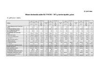 Diplomdarbs 'Debitoru parādu pārvaldības pilnveide dzērienu vairumtirdzniecības uzņēmumos Lat', 93.