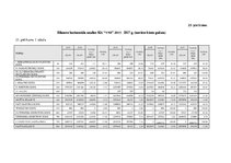 Diplomdarbs 'Debitoru parādu pārvaldības pilnveide dzērienu vairumtirdzniecības uzņēmumos Lat', 94.