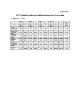 Diplomdarbs 'Debitoru parādu pārvaldības pilnveide dzērienu vairumtirdzniecības uzņēmumos Lat', 95.