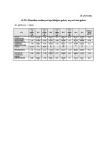 Diplomdarbs 'Debitoru parādu pārvaldības pilnveide dzērienu vairumtirdzniecības uzņēmumos Lat', 97.