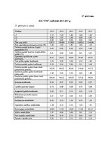 Diplomdarbs 'Debitoru parādu pārvaldības pilnveide dzērienu vairumtirdzniecības uzņēmumos Lat', 98.