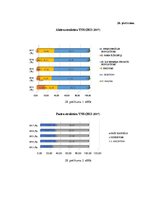Diplomdarbs 'Debitoru parādu pārvaldības pilnveide dzērienu vairumtirdzniecības uzņēmumos Lat', 99.