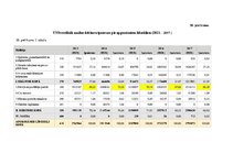 Diplomdarbs 'Debitoru parādu pārvaldības pilnveide dzērienu vairumtirdzniecības uzņēmumos Lat', 101.