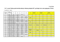 Diplomdarbs 'Debitoru parādu pārvaldības pilnveide dzērienu vairumtirdzniecības uzņēmumos Lat', 102.