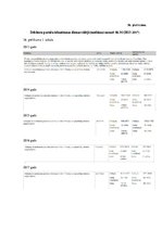 Diplomdarbs 'Debitoru parādu pārvaldības pilnveide dzērienu vairumtirdzniecības uzņēmumos Lat', 109.