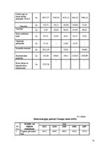 Diplomdarbs 'Notekūdeņu dūņu sintēzes gāzes izmantošanas koģenerācijā tehniski ekonomiskais p', 38.
