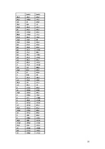 Konspekts 'Sakarība starp latu daudzumu apgrozījumā, procentu likmēm un inflāciju', 10.