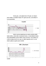 Konspekts 'Sakarība starp latu daudzumu apgrozījumā, procentu likmēm un inflāciju', 15.