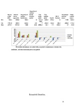 Konspekts 'Sakarība starp latu daudzumu apgrozījumā, procentu likmēm un inflāciju', 16.