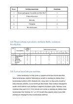 Paraugs 'Darba veikšanas projekts', 7.