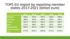 Prezentācija 'EU Imports: the Past 5 Years', 2.