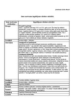 Konspekts 'Seno Austrumu ieguldījums cilvēces attīstībā', 1.